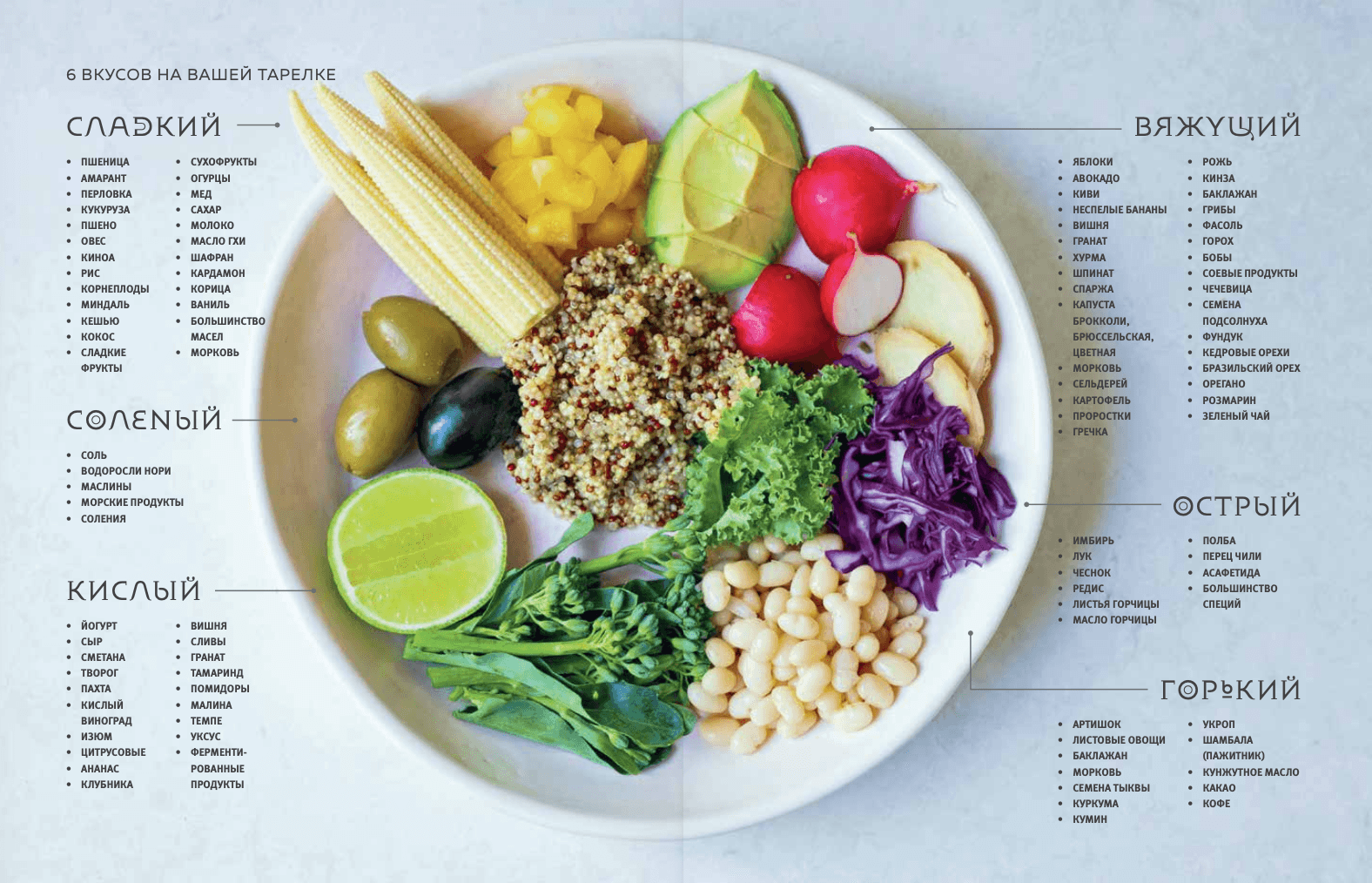 Ayurvedic Cookbook interior spread page 3